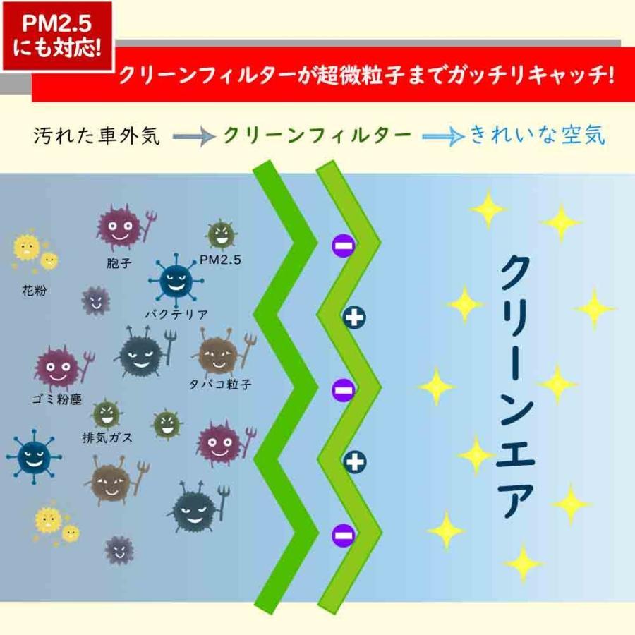 ピットワーク エアコンフィルター　クリーンフィルター 日産 サニー JB15用 AY685-NS001-01 花粉・におい・アレルゲン対応タイプ PITWORK_画像7