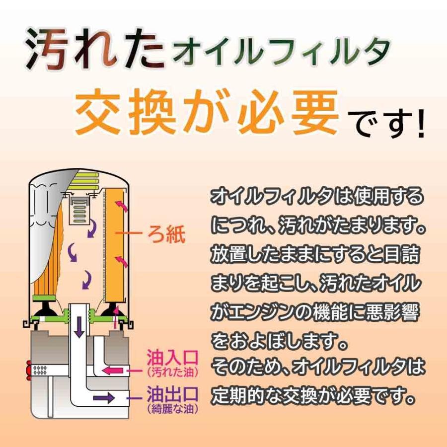 オイルフィルター 三菱 キャンター 型式FE74DV/FE84DV用 1P20-14-302C ロードパートナー エンジンオイルエレメント Roadpartner カーパーツ_画像7