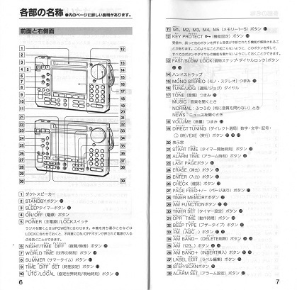 ①BCL★希少ベリカード★ラジオ・モスクワ＋おまけ★SONY★ソニー★PLLシンセサイザー・レシーバー★ICF-SW55取扱説明書付 _画像4