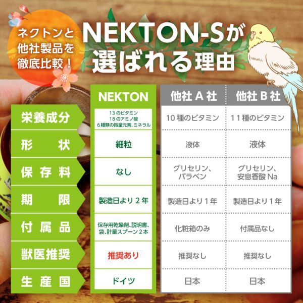 送料無料 ネクトンS 35g 賞味期限 2025年11月28日 湿気から守る 簡単保管セット 5点 NEKTON-S 鳥用 サプリメント 新品 日本語取説付_画像5