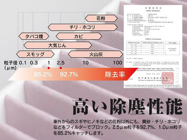 BMW 116i 118i 120i 130i 135i 320i 325i 330i 335i 純正品番 64319142115 64319313519 対応 エアコンフィルター エアフィルター_画像3