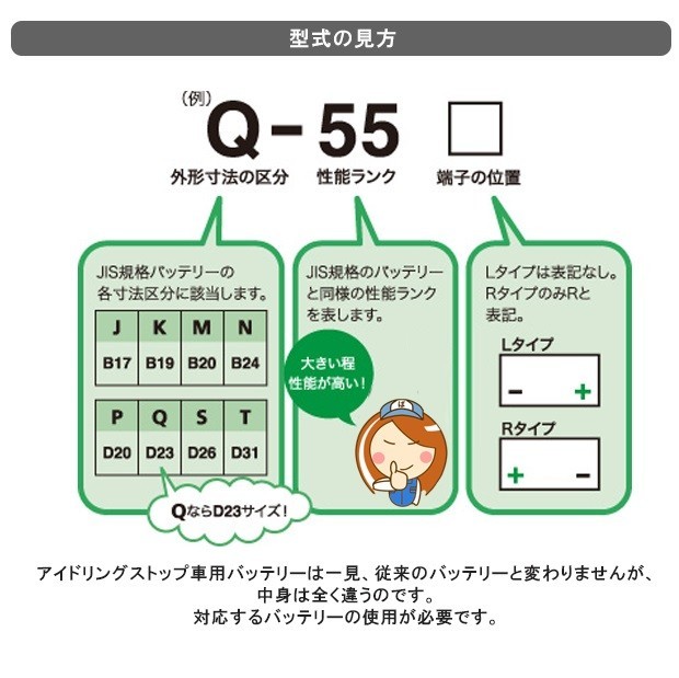 バッテリー 日産 セレナハイブリッド K-42 / S-95 セット GSユアサ / アトラス ( C26 / C27 )_画像3