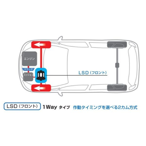 クスコ コンパクトLSD タイプRS デミオ DJ5FS/DJLFS マツダ フロント 1WAY CUSCO LSD 446 H_画像3