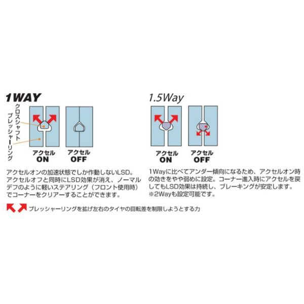 クスコ LSD ハイエース LH110G/RZH110G トヨタ リア 1.5WAY CUSCO HBD 803 L15_画像3