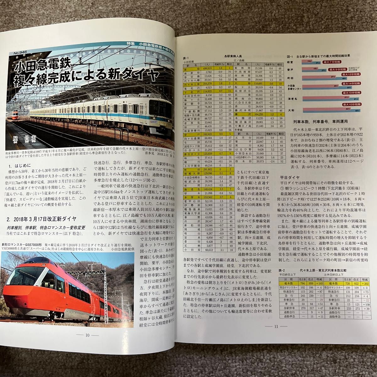 鉄道ピクトリアル　No.946　2018年6月号　【特集】小田急電鉄複複線化完成
