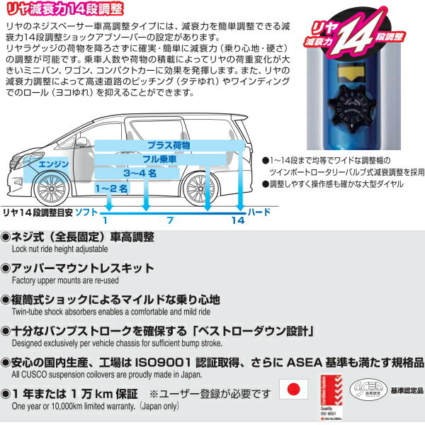 CUSCOストリート車高調 アッパーマウント無 ZC72Sスイフト 10/9～17/1_画像4