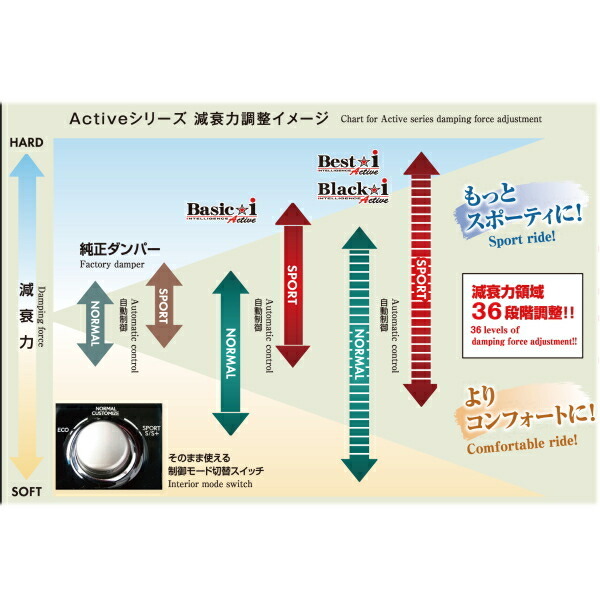 RSR Best-i Active ソフトレート 車高調 AWS210クラウンハイブリッドアスリートS 2015/10～_画像3