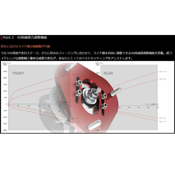 TANABEサステックプロZT40車高調 JF3ホンダN-BOX G 17/9～_画像4