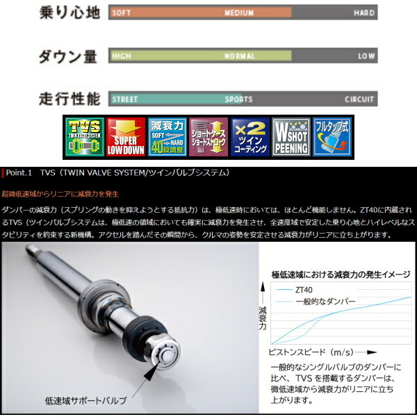 TANABEサステックプロZT40車高調 GRS214クラウン 13/12～18/6_画像3