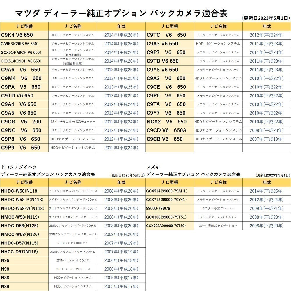 日産バックカメラ から 社外ナビ 変換 ホンダ 日産 マツダ ダイハツ スズキ クラリオン 対応 RCA004H 同機能 DOP ナビ waKo06b_画像6