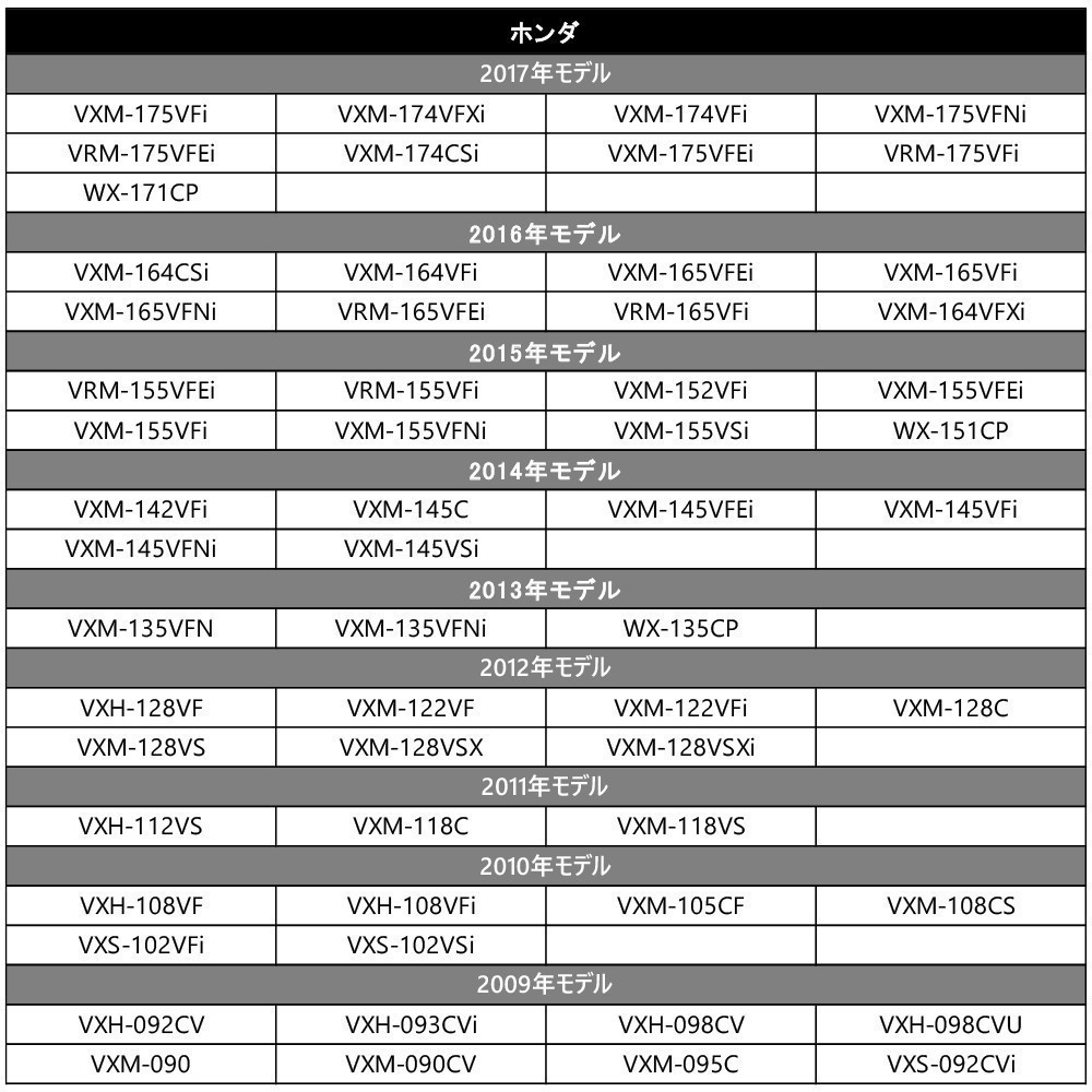 VXS-102VSi VXH-092CV VXH-093CVi VXH-098CV ホンダ Gathers ディーラーオプション テレビキャンセラー 走行中 TV視聴 ナビ操作 waT9_画像6