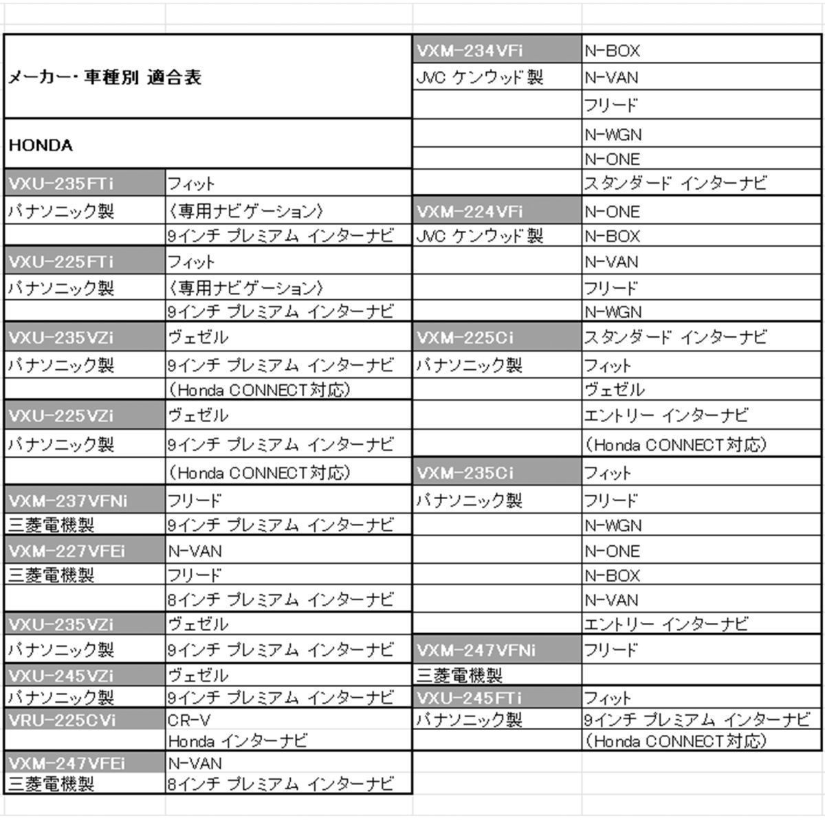 VRM-155VFEi VRM-155VFi 5個 ホンダ ギャザズ 走行中 テレビ 視聴 ナビ 操作可能 TV キット 解除 waT9_5_画像7