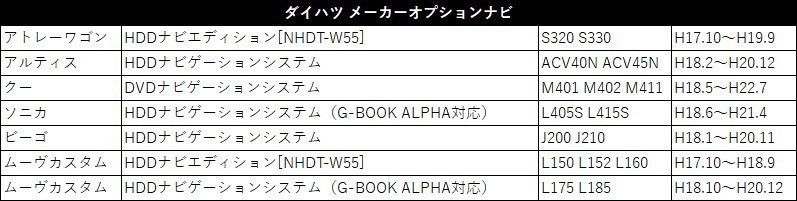 NHDT-W60G NHZA-W60G NHZN-W60G 用 トヨタ 走行中 テレビ が 見れる ナビ操作 視聴 解除 TV キット キャンセラー waT1aの画像8