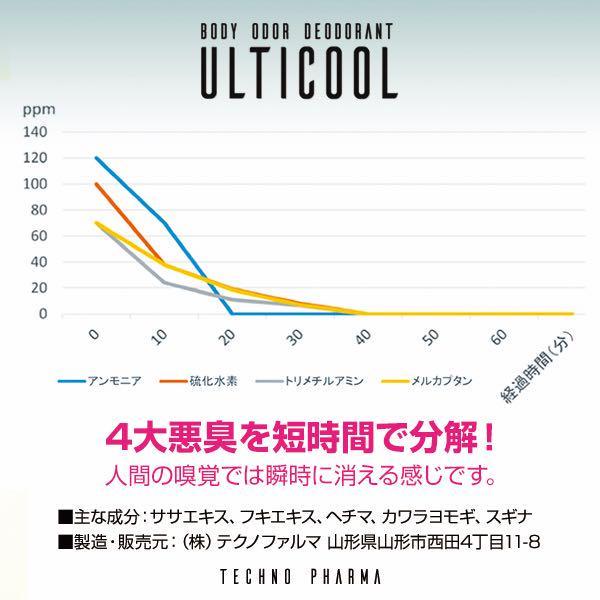 100%天然成分ボディ消臭スプレーULTICOOL 30ml