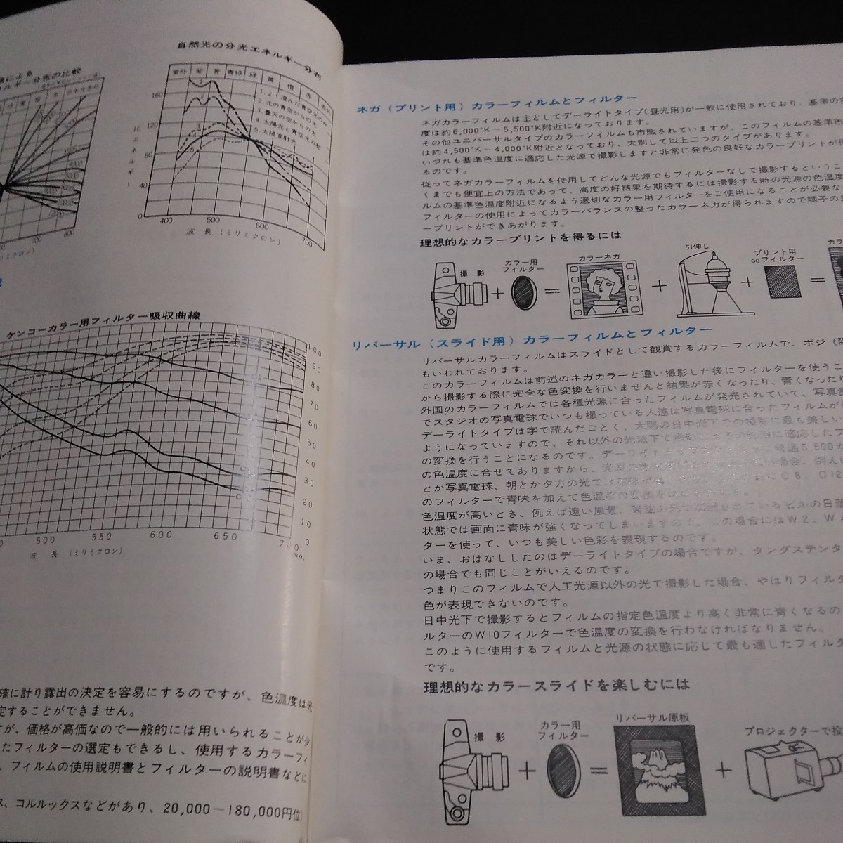 Kenko ケンコーフィルター フィルターの知識とその応用 ガイドブック_画像5