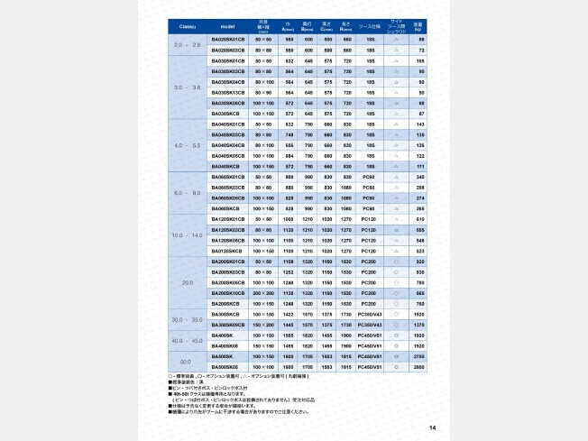 アタッチメント(建設機械) その他メーカー スケルトンバケット 4-5.5ｔショベル用　80×100ｍｍ網目　0.2_画像3