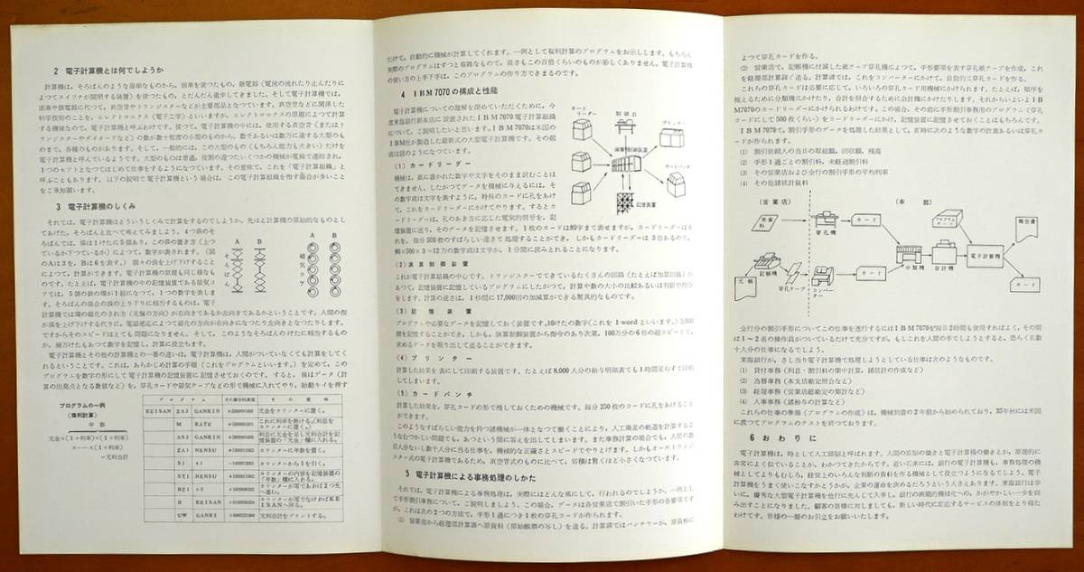 東海銀行厚生部 とうかい別冊 本店特集 私たちの新本店 昭36 + 電子計算機IBM7070のはなし 検:名古屋市中区栄町東海銀行本社機能 各階案内の画像10