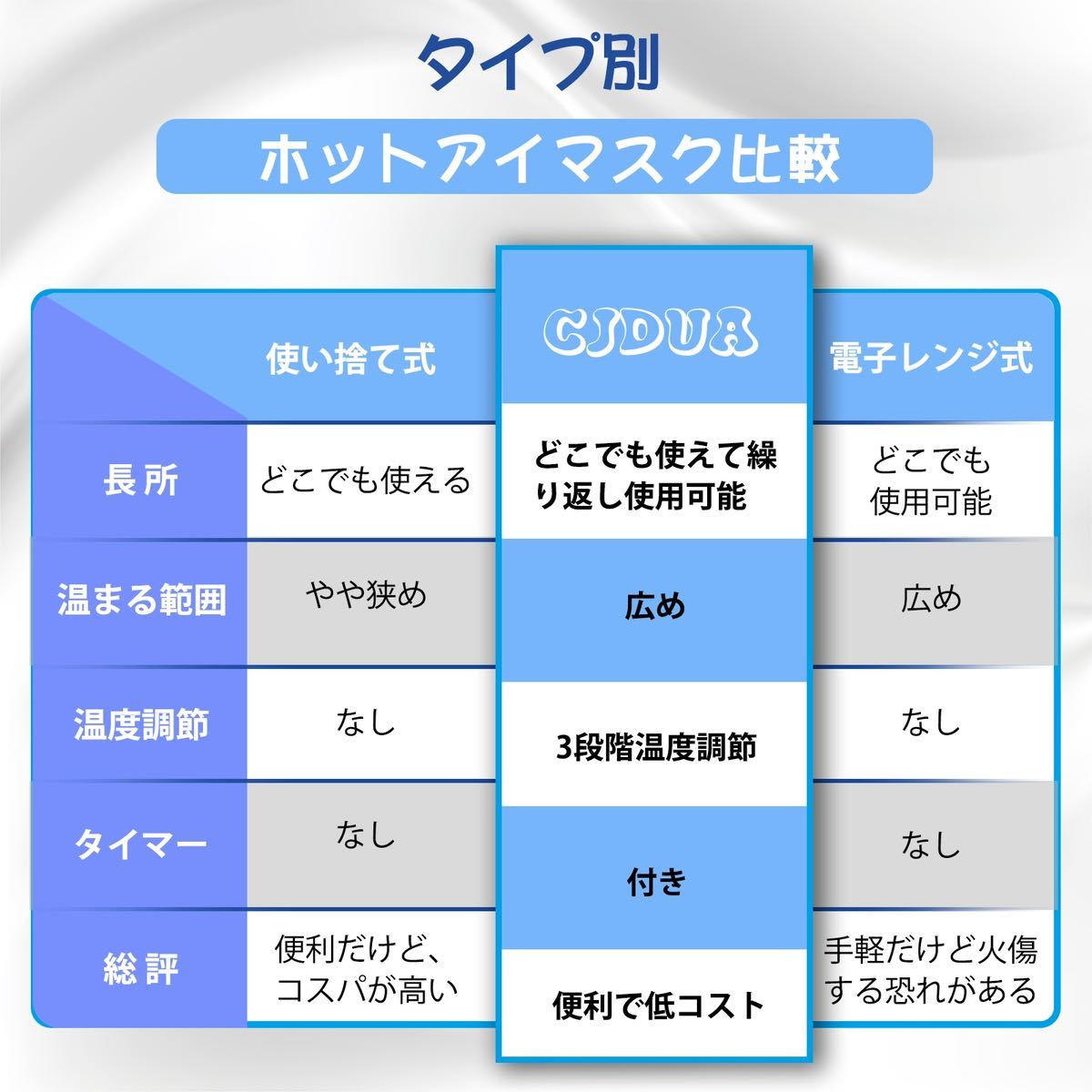 アイマッサージャー ホットアイマスク シルク 3段階温度調節 オフタイマー備え 繰り返し使用可 収納バッグ付きの画像5