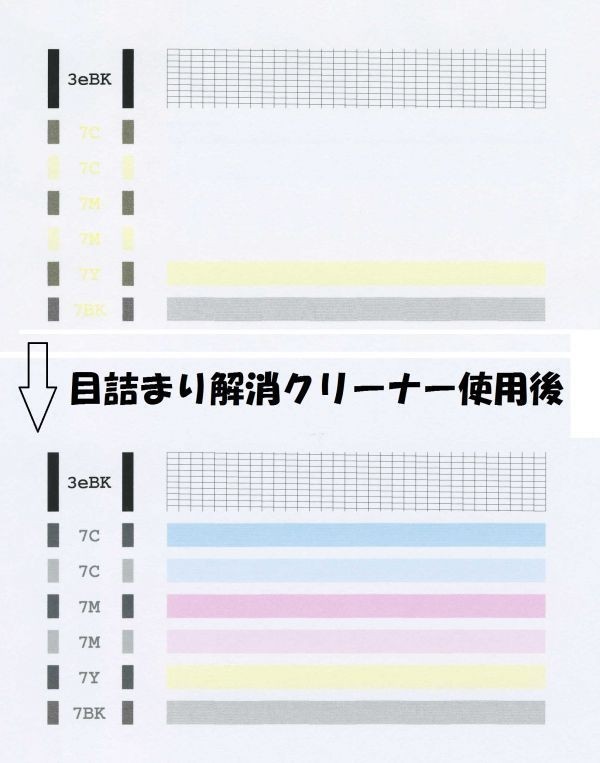 キャノンPIXUS MP980プリンター用ヘッド目詰まり解消クリーナー 250ml_実験の一例：全てこうなるとは限りません