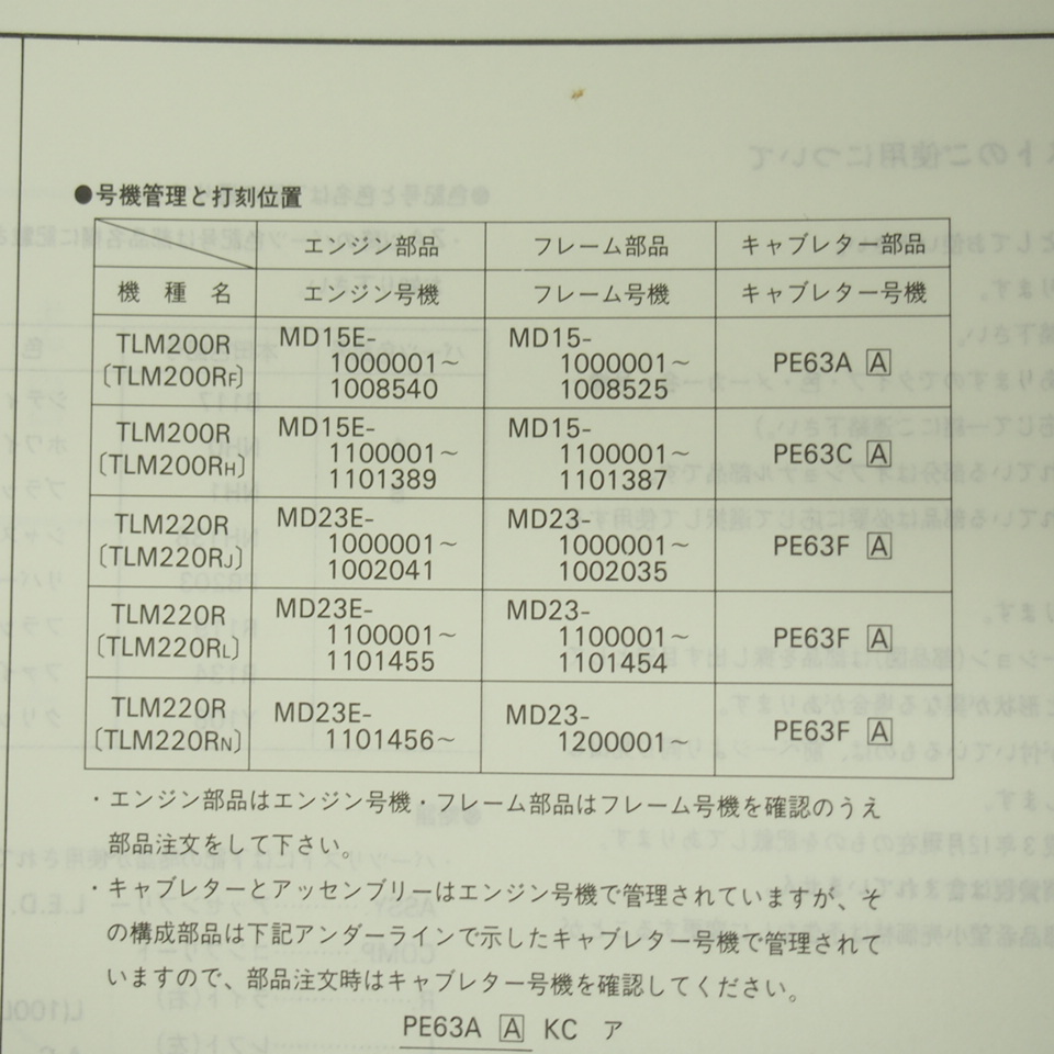 7版TLM200R/TLM220RパーツリストMD15-100/110/MD23-100/110/120平成3年12月発行_画像3