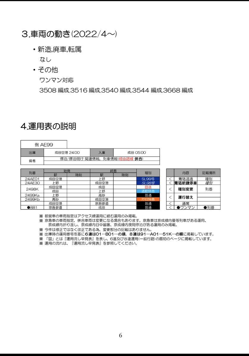 つだぬまどうぶつえん 京成電鉄運用ハンドブックVol.5 2022/11/26改正 No.161 既刊_画像6