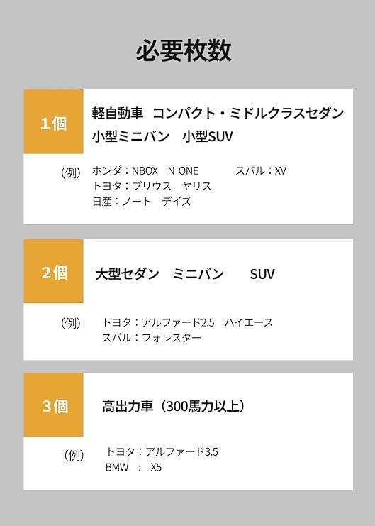 アドパワー（AdPower）【乗用車用／特許取得】厚さ１ミリの静電気抑制シート エンジンへの空気流れを改善 メンテナンスフリーで2年間使用_画像2