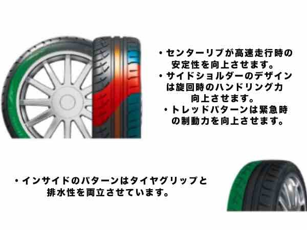 ROADXタイヤ 265/35ZR18 265/35/18 265/35R18 TW180 ロードエックス ドリフト タイムアタック サイルン の画像2