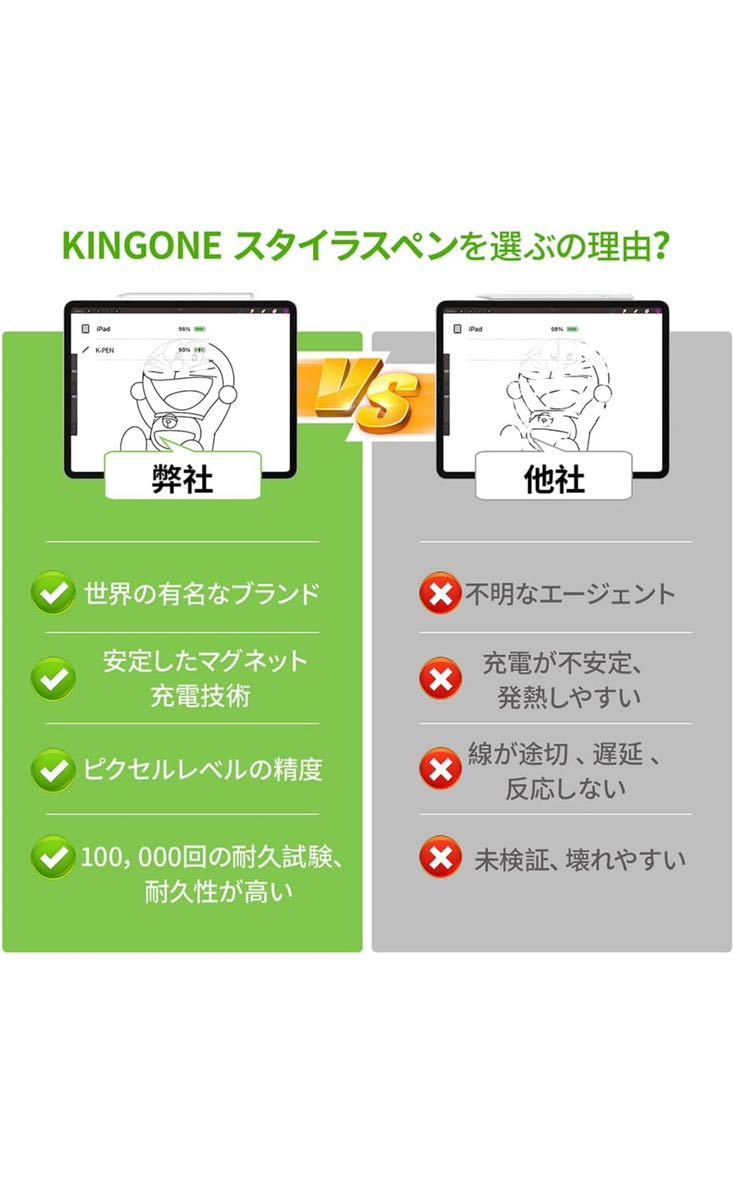 【未使用品】iPad用タッチペン KINGONE アップルペンシル互換 iPad用ペン 超高感度 極細 軽量 傾き感知/誤作動防止/磁気吸着充電機能対応_画像2