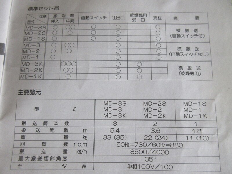 【直接引取限定】モミコンMD MD-2S シズオカ スピー 自動スイッチ付属 籾搬送機 籾 乾燥機 ハイコン 穀物 搬送機 通電確認OK 中古 滋賀県_画像10