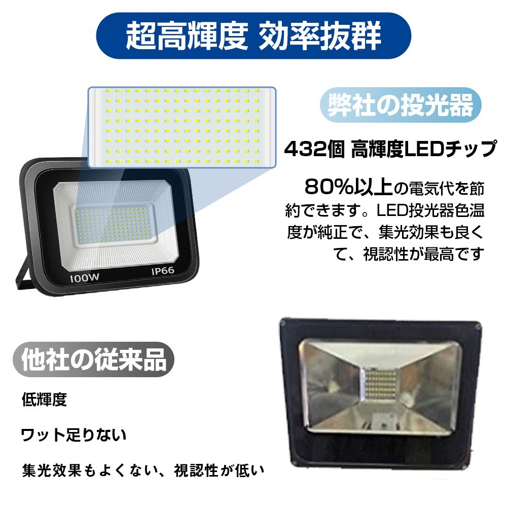 送料無料 1台 極薄型 LED投光器 100W 1600W相当 LED作業灯 超高輝度 15000lm 昼光色 6000k 省エネ 長寿命 IP66 防水 防塵 2M長コードlt-02b_画像4