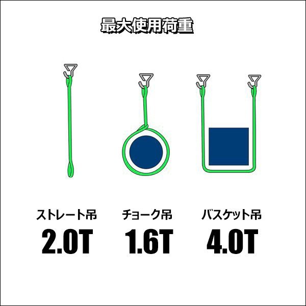 CE規格品 スリングベルト ナイロンベルトスリング【2本セット】50mm×4m ストレート吊 2T 両端アイ型/8Кの画像7