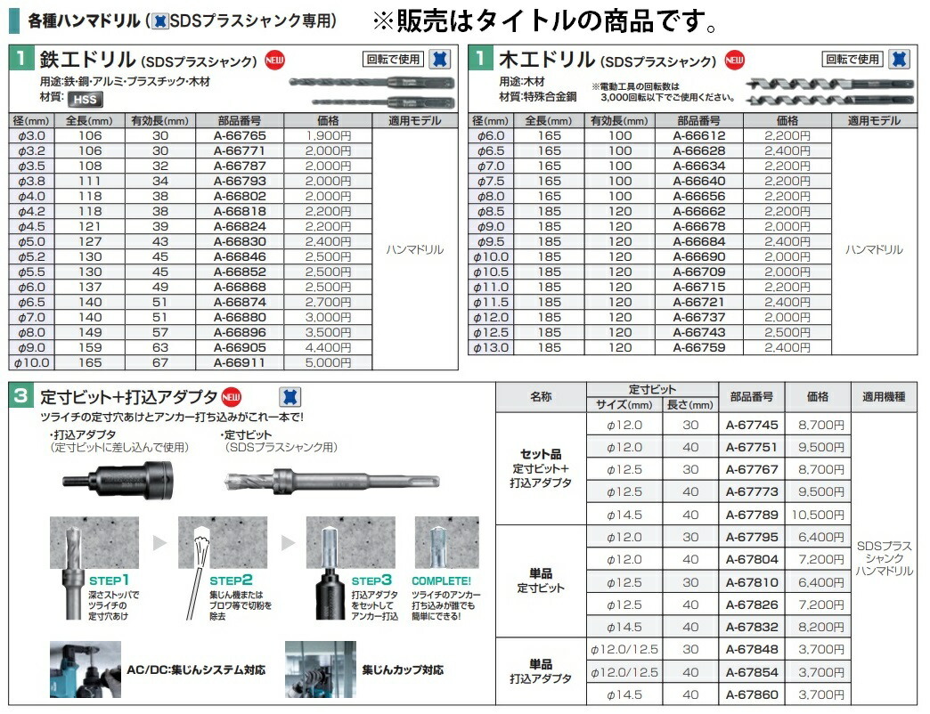 ゆうパケ可 (マキタ) 鉄工ドリル A-66911 径φ10.0mm 全長165mm 有効67mm 回転で使用 材質:HSS 適用モデル:ハンマドリル makita_画像2