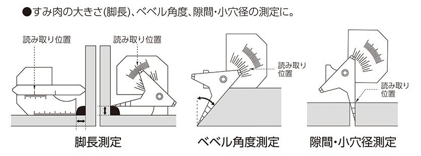 ゆうパケ可 シンワ 溶接ゲージ A 58691 ケース付 本体サイズ70.5×48×7mm Shinwa 。_画像4