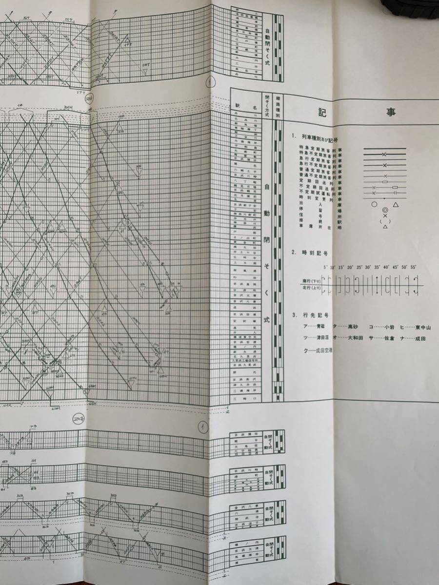 鉄道資料 京浜急行電鉄・列車運行図表・列車ダイヤ 昭和57年 1982年 鉄道管理局 ダイヤグラム 国鉄 時刻表_画像7