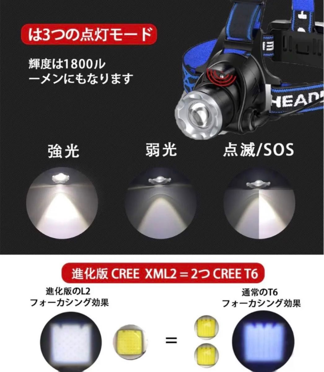 LEDヘッドライト 充電式 高輝度 ヘッドランプ 人感センサー 防水 防災 F/1 