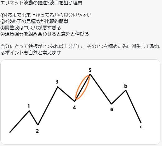 ★★FX　驚異的な億トレエリオット波動手法　見極め方とトレード方法を教えます★★_画像2