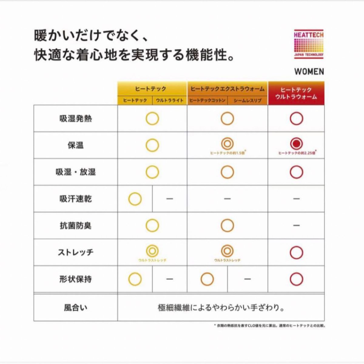 【極暖】『ヒートテック』エクストラウォームクールネックT（長袖・極暖) XL×1枚