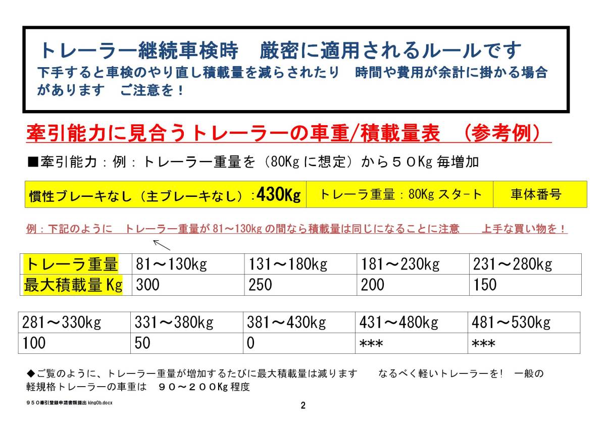 ■1000円キャッシュバック　あなたの車はトレーラー牽引できる？ 出品:牽引登録書類作成 ご自分で提出/牽引登録　牽引の最初の一歩_トレーラー購入予定はトレーラー重量に注意