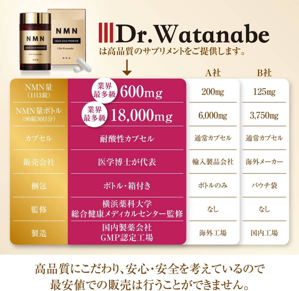 ④Dr.Watanabe NMN 18000㎎ サプリメント 日本製_画像6