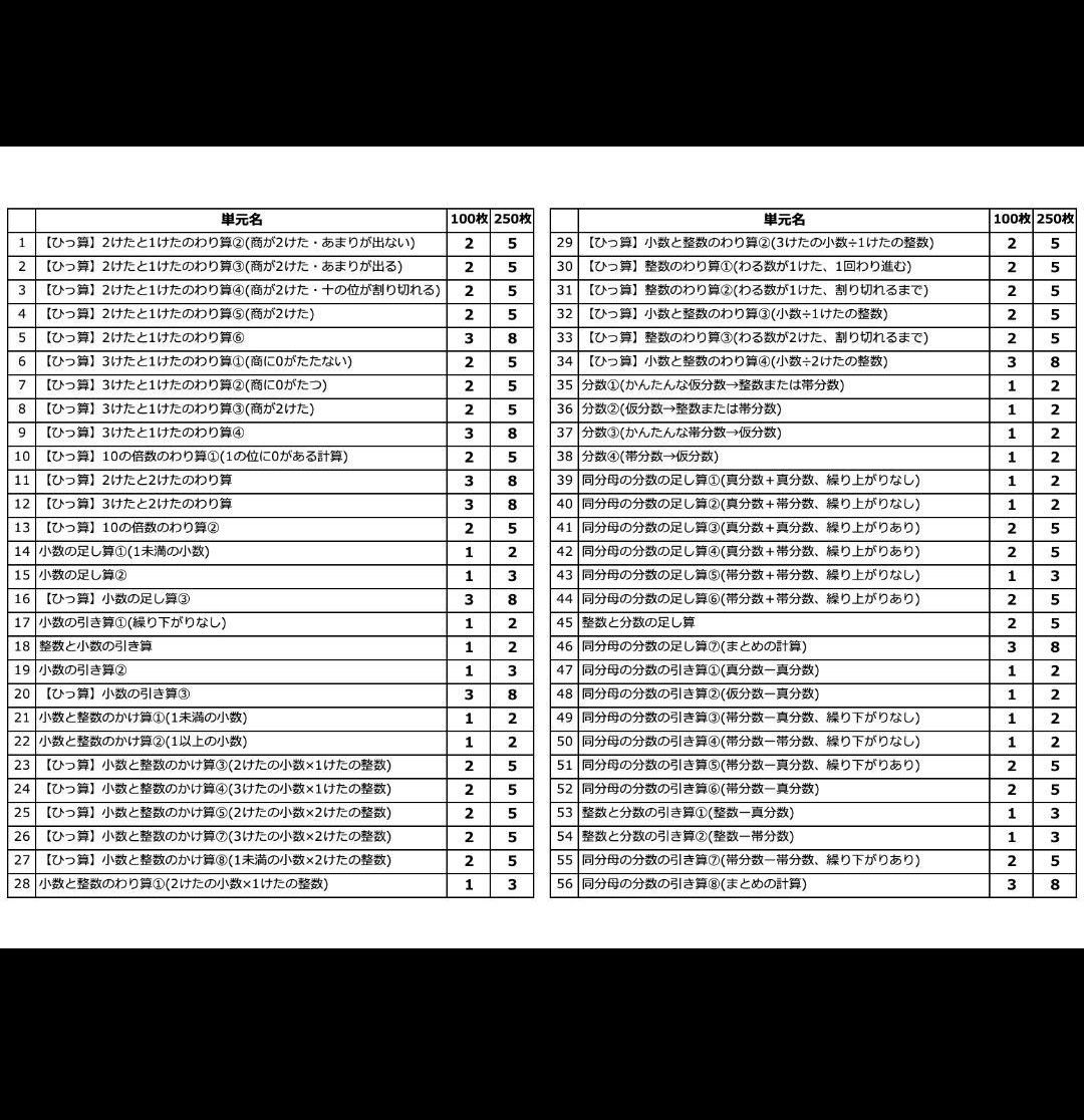 【まとめ割】F4.小学4年計算漢字、新品未使用、解答つき、分数、中学受験、漢検、むげんプリント、国語算数、暗算、かけ算わり算、勉強