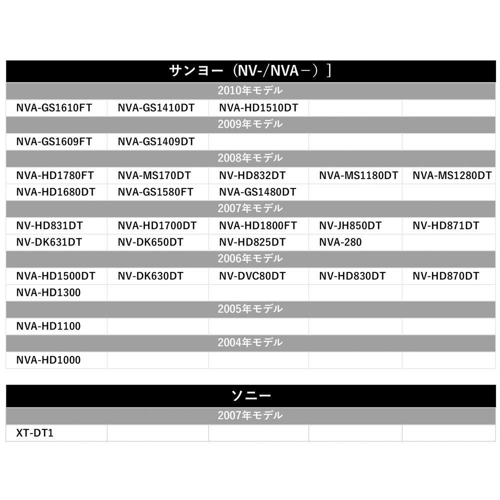 MDV-Z701W 置き型 GPS アンテナ GT5 高感度 高受信 補修 交換 ナビ載せ替え 後付け 角形 四角 グレー カプラー 汎用 マグネット_画像9