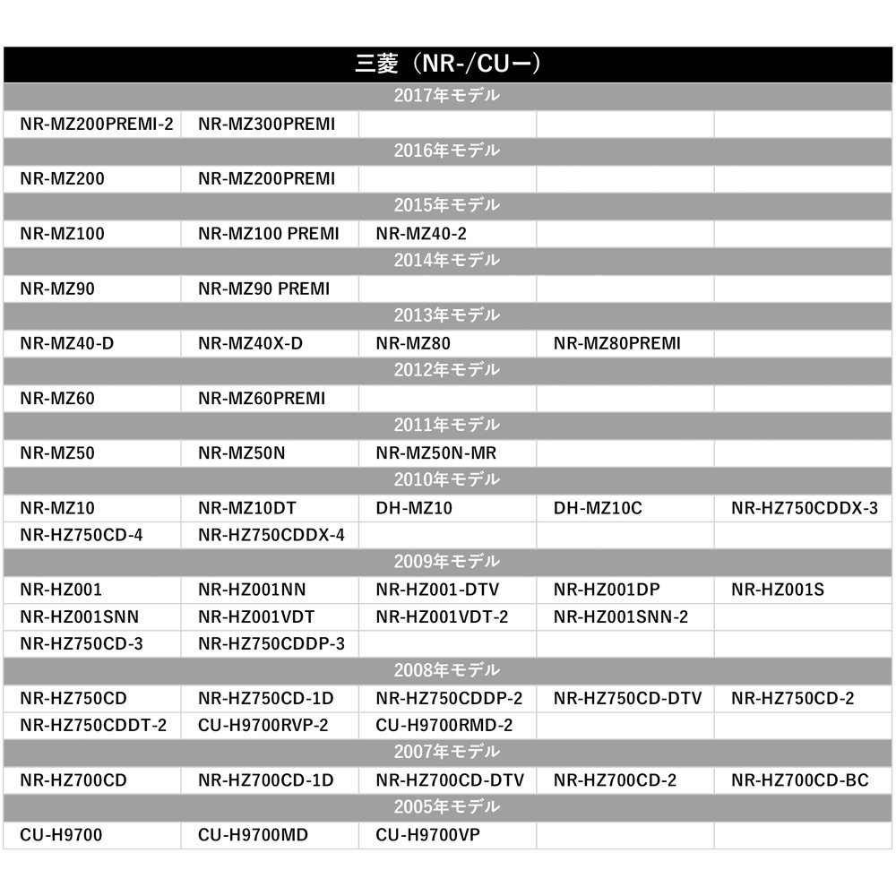 NVA-HD1510DT 置き型 GPS アンテナ GT5 高感度 高受信 補修 交換 ナビ載せ替え 後付け 角形 四角 グレー カプラー 汎用 マグネット_画像8