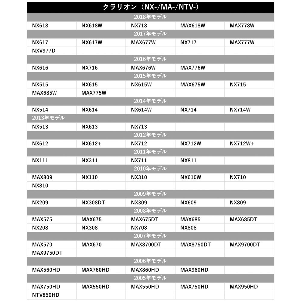 NMZK-W67D 置き型 GPS アンテナ GT5 高感度 高受信 補修 交換 ナビ載せ替え 後付け 角形 四角 グレー カプラー 汎用 マグネット_画像5