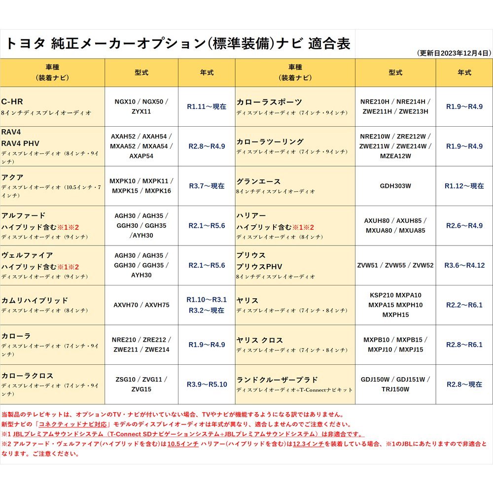 ディスプレイオーディオ トヨタ カローラクロス R3.9～R5.10 走行中 TV 視聴 ナビ 操作 テレビキット 解除 キャンセラー 純正_画像2