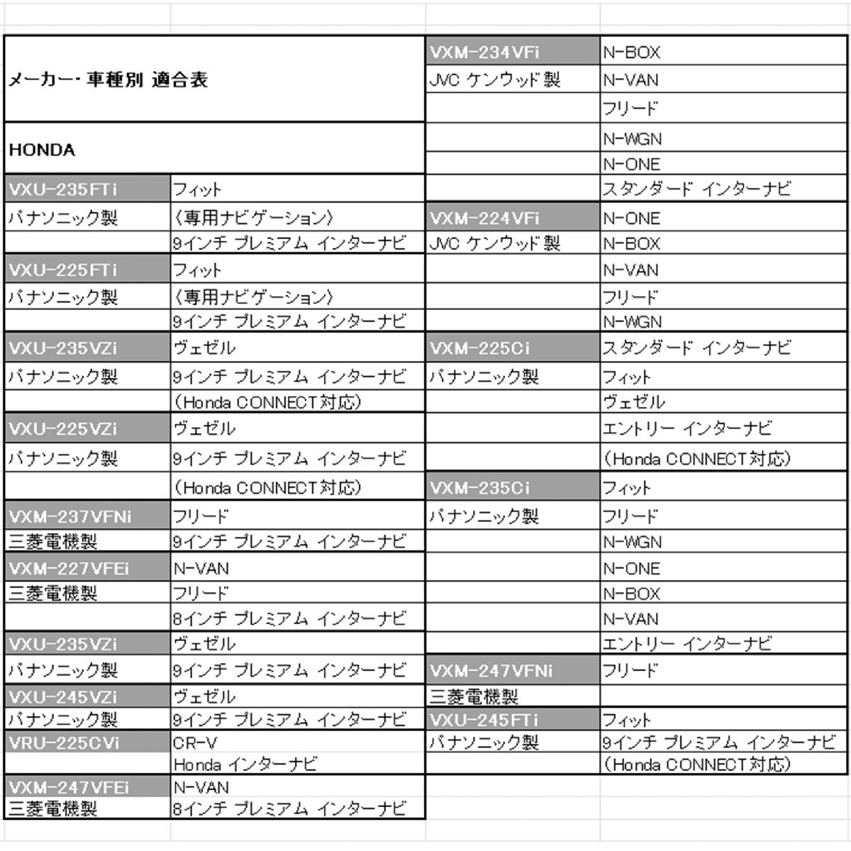 ネコポス発送 VXU-227DYi 用 ホンダ 2022年モデル テレビキャンセラー ギャザズ ナビ 走行中 に TV が 見れる ナビ操作 ハーネス_画像6