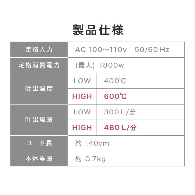 超強力 ヒートガン 1800W PSE認証 ホットガン 2段階 強弱調節 アタッチメント付 塗装乾燥 ステッカー剥離 安全 人気 工具 DIY 新品 未使用_画像9