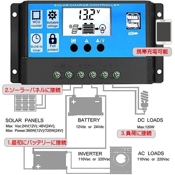 １円新品●セット●１０Wソーラーパネル（12V）&10Aチャージ　バッテリー充電　太陽光発電 　電柵　害獣対策　農業機械　トラクター_画像5