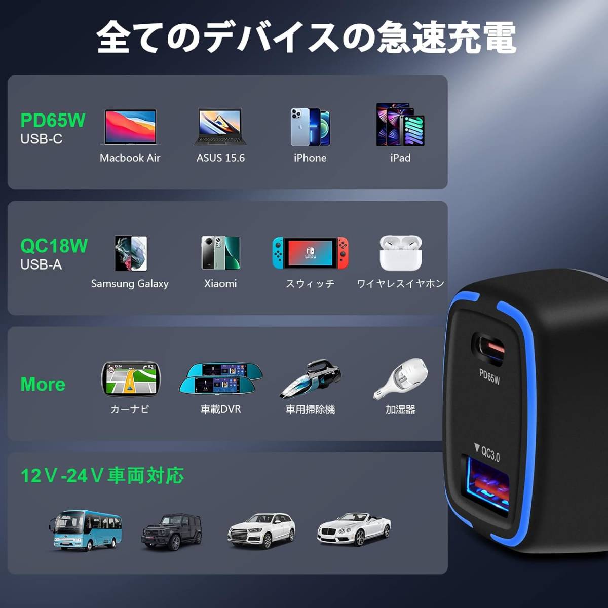 83W(PD65W+QC18W) 83W シガーソケット usb カーチャージャー 【PD65W+QC18W/ 同時急速充電 】 _画像7