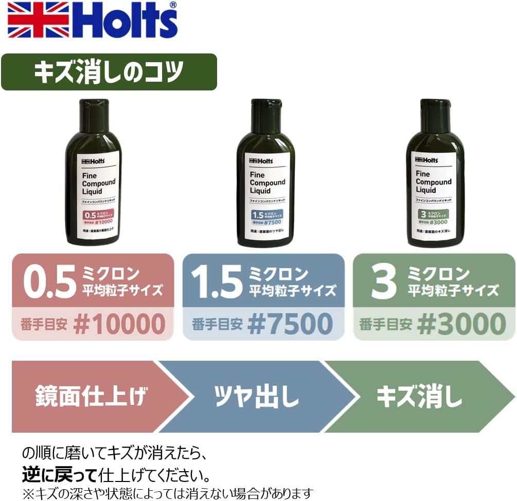 80ml 3本セット(23モデル) ホルツ 補修用品 ファインコンパウンドリキッド (キズ消し/ツヤ出し/鏡面仕上げ) 液体コンパ_画像6