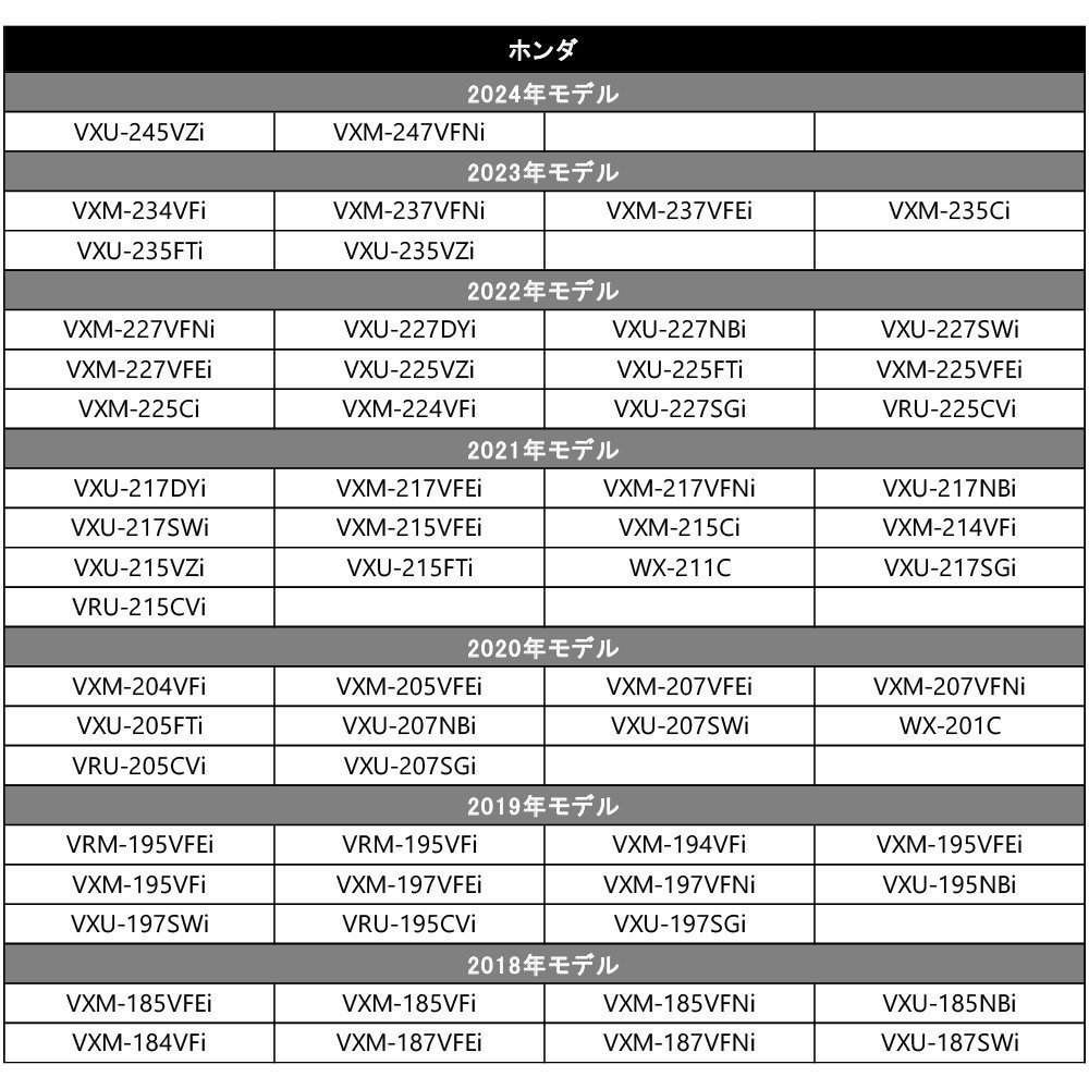 VXU-195NBi メール便 送料無料 ホンダ ギャザズ 2019年モデル 走行中 テレビ が 見れる ナビ操作 が できる TV キット キャンセラー_画像5